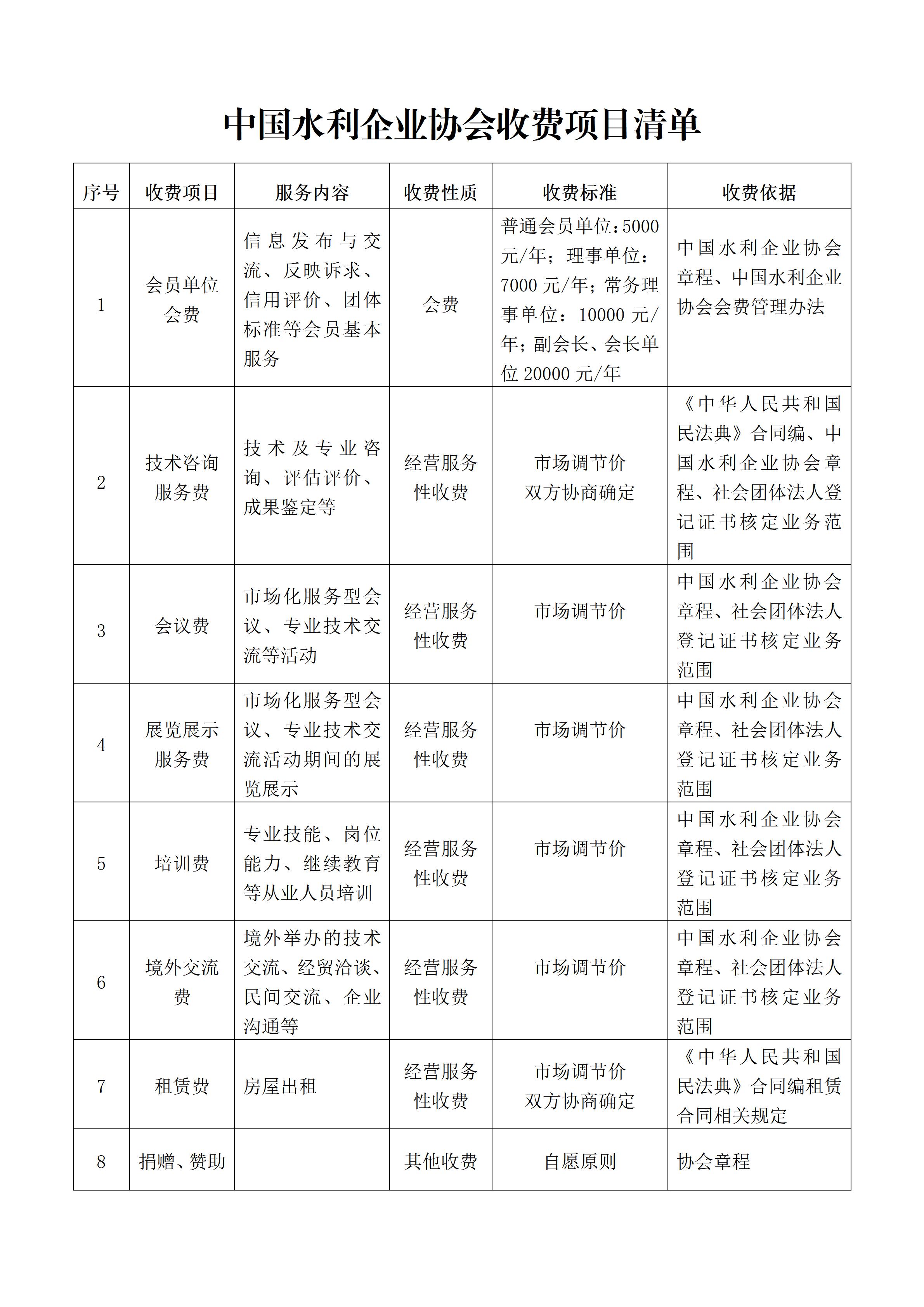 1779778974370720.jpg 中国水利企业协会收费项目清单_01.jpg